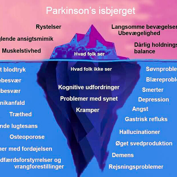 Parkinsons-isbjerget Parkinsons isbjerget. Grafik; David Wrubel